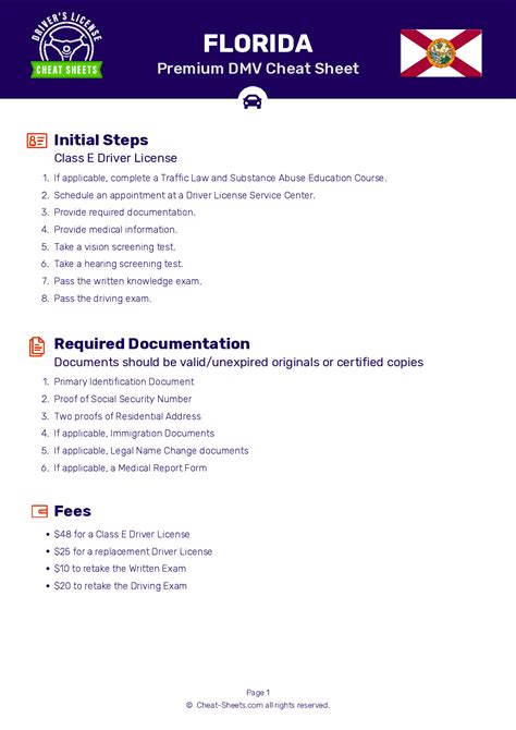 florida dmv test cheat sheet